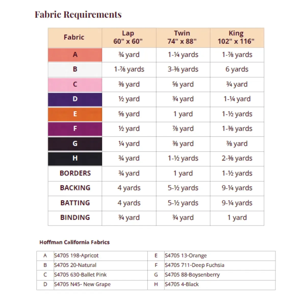 Pop Star Fabric Requirements.webp