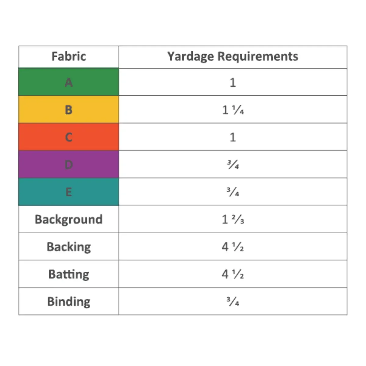 Sew Sampler Fbric Requirements.webp