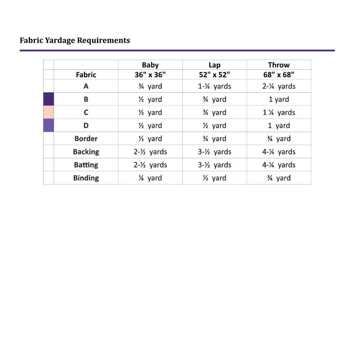 Starry Duo Fabric Requirements.webp