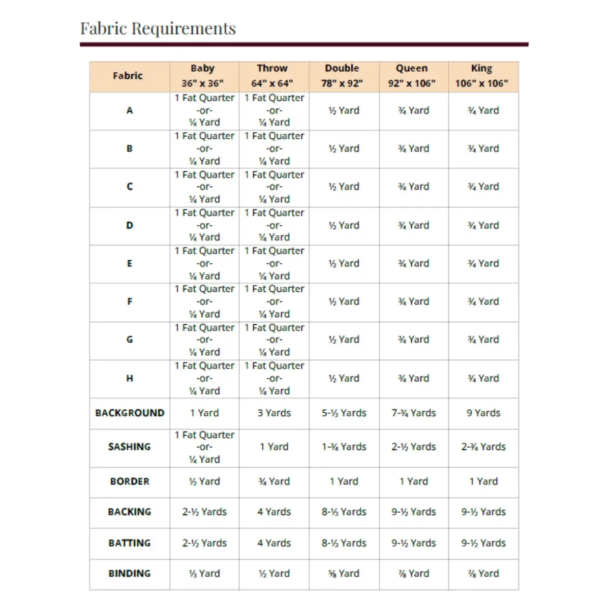 Happy Days Fabric Requirements.webp