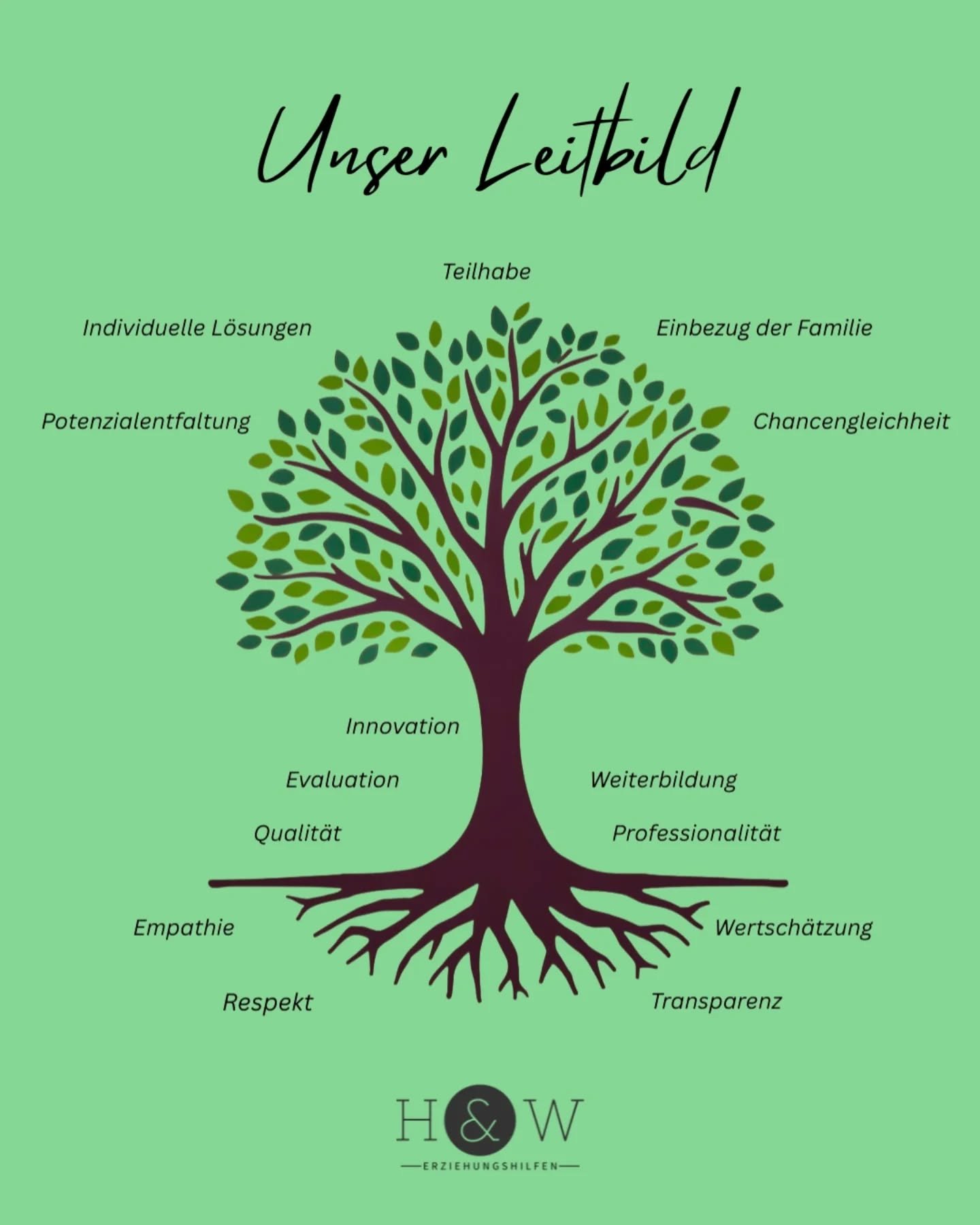 Unser Leitbild gleicht einem Baum: 
Die Wurzeln stehen f&uuml;r Empathie, Respekt, Wertsch&auml;tzung und Transparenz &ndash; sie sind das Fundament unserer Arbeit. 

Der Stamm verk&ouml;rpert Professionalit&auml;t, Qualit&auml;t, Innovation und kont