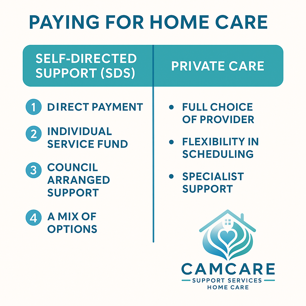 Paying for Home Care – Self-Directed Support and Private Options Explained