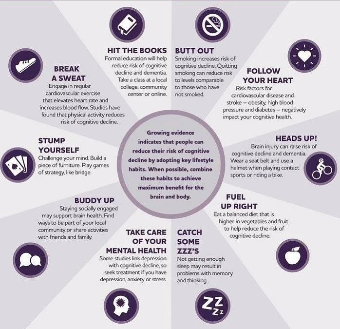When do you start? Where do you begin? NOW! And by eating well and exercising, put your health FIRST to prevent dementia later!

Cr: @alzassociation 

#dementia#dementiaawareness#dementiaadvocate#dementiaadvocacy#advocating#alz#endalz#endalzheimers#a