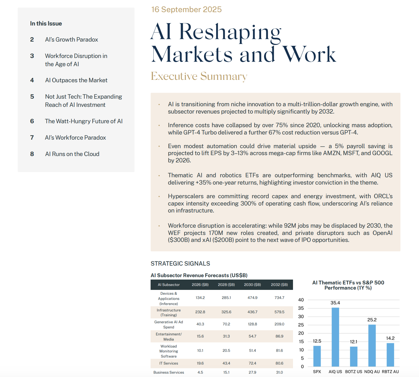 A newsletter with the title "AI Reshaping Markets and Work" dated September 16, 2025. The executive summary highlights AI's transition from niche tech to a growth engine, cost reductions, automation benefits, outperforming ETFs, record CapEx, and workforce disruption. The left sidebar contains a table of contents with topics related to AI growth, workforce disruption, market impact, investment, and cloud AI. The bottom section includes a table of AI subsector revenue forecasts from 2026 to 2032, along with a bar chart comparing AI thematic ETFs to S&P 500 performance.
