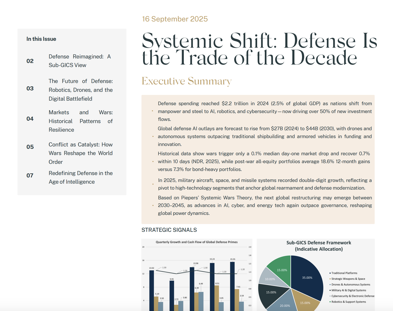 The image shows the cover page of a publication dated September 16, 2025, titled "Systemic Shift: Defense Is the Trade of the Decade." The page includes an executive summary discussing defense spending, AI, robotics, cybersecurity, military technology growth, and future global defense restructuring, alongside a table of contents on the left and a couple of graphical data representations at the bottom.