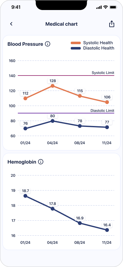 Vitalant app medical chart