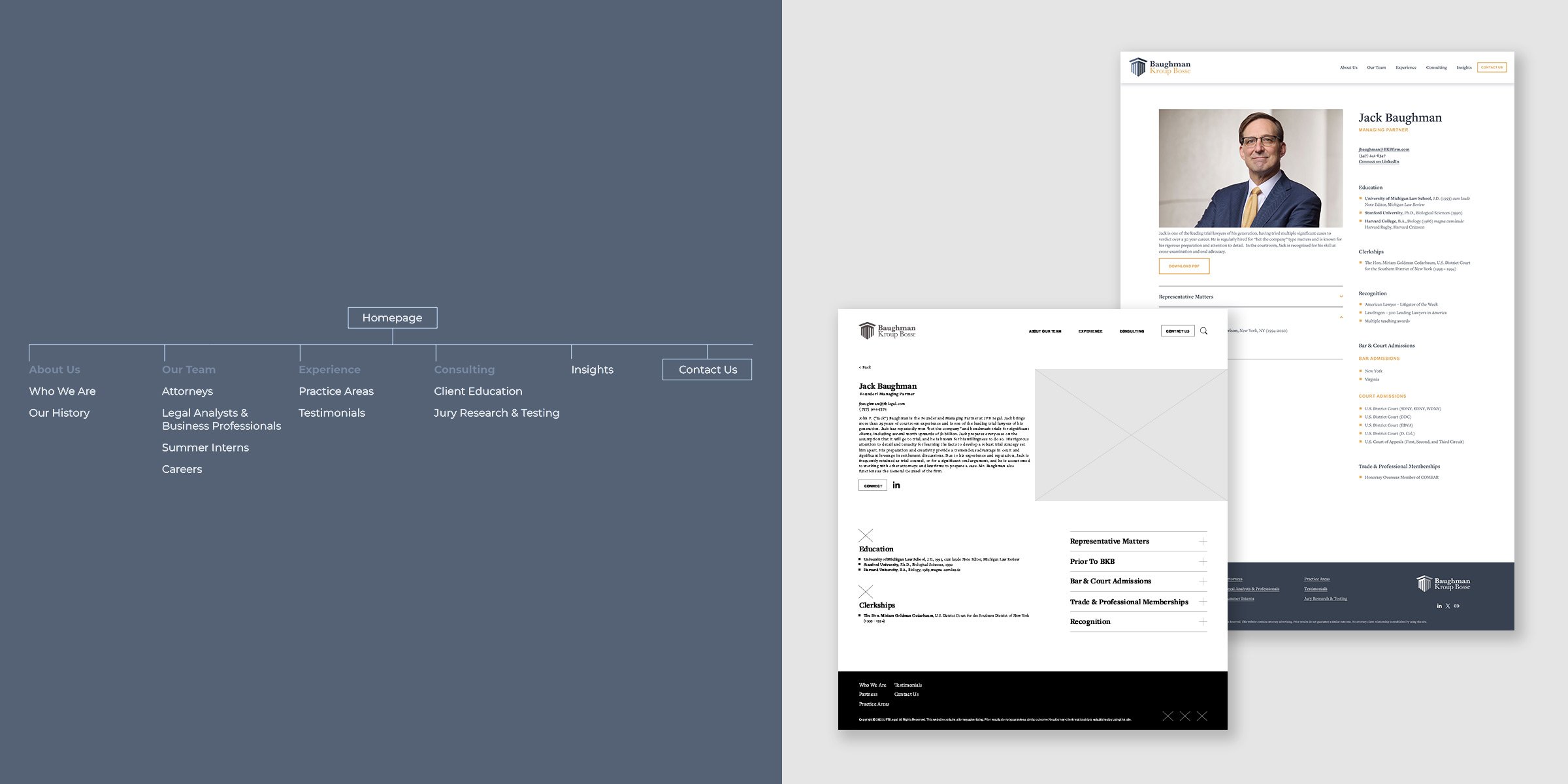 itemap and wireframes for the BKB website designed by Strong Studio