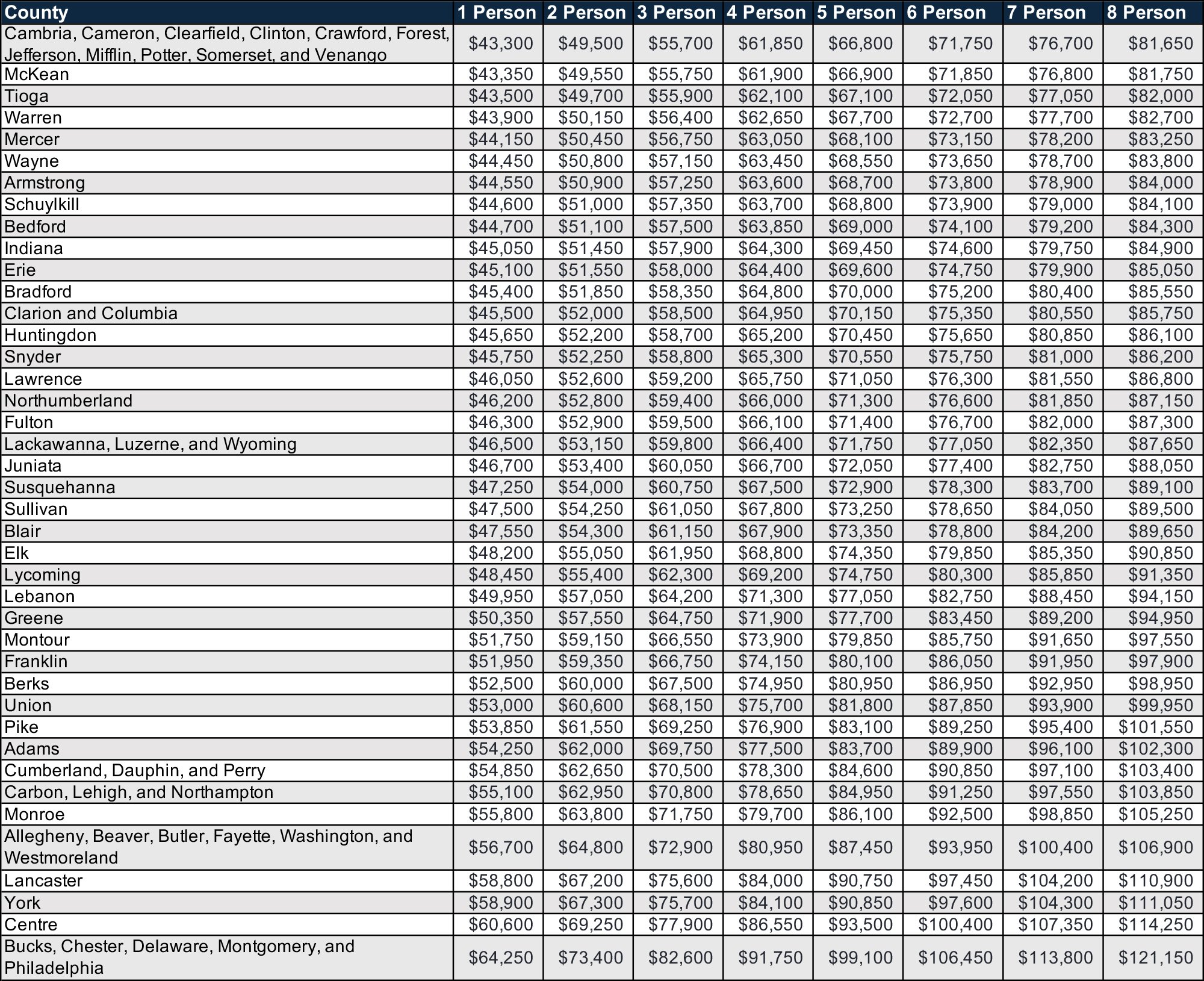 Penn Hills, Pennsylvania visual data 5