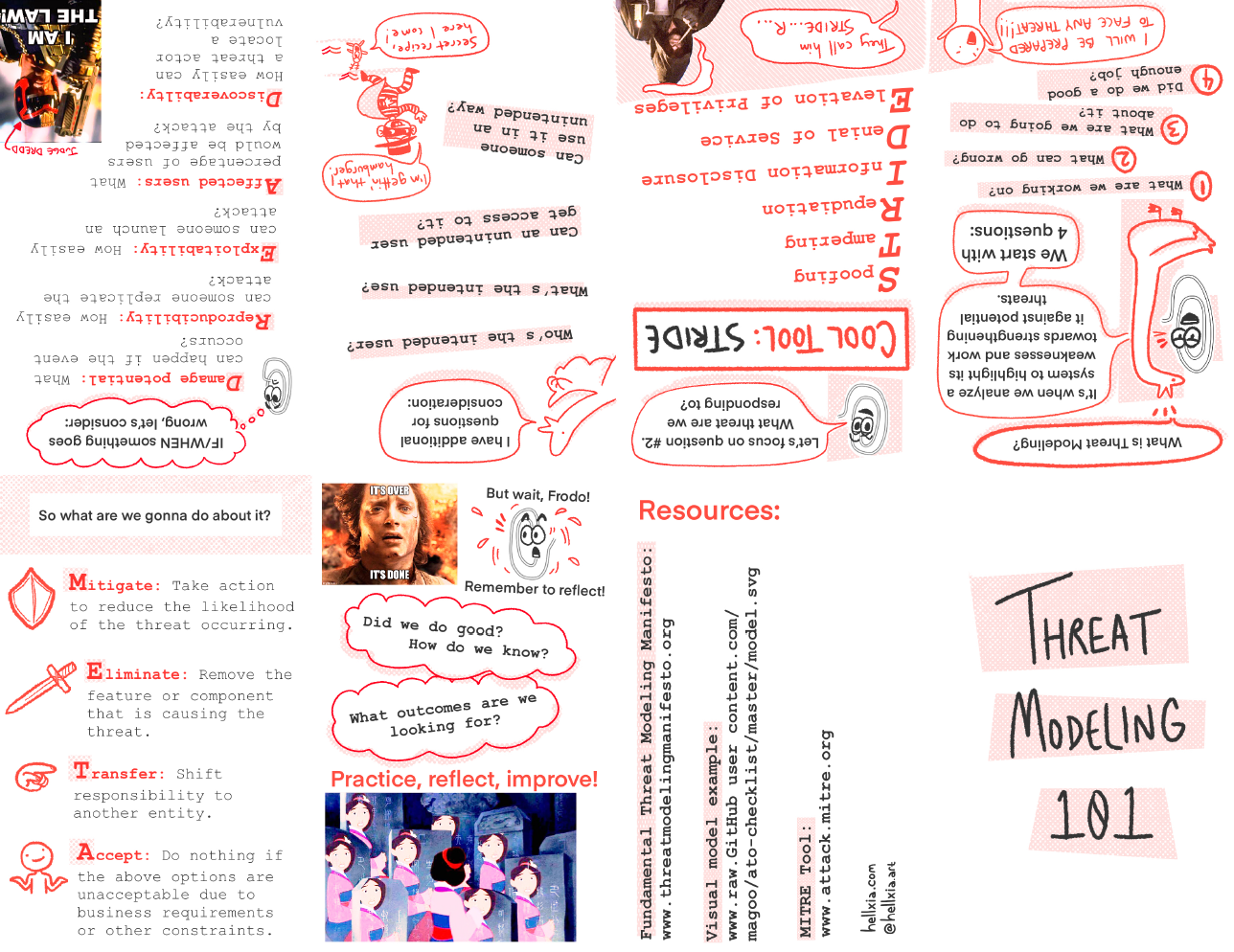 Threat Modeling 101 Zine Printout