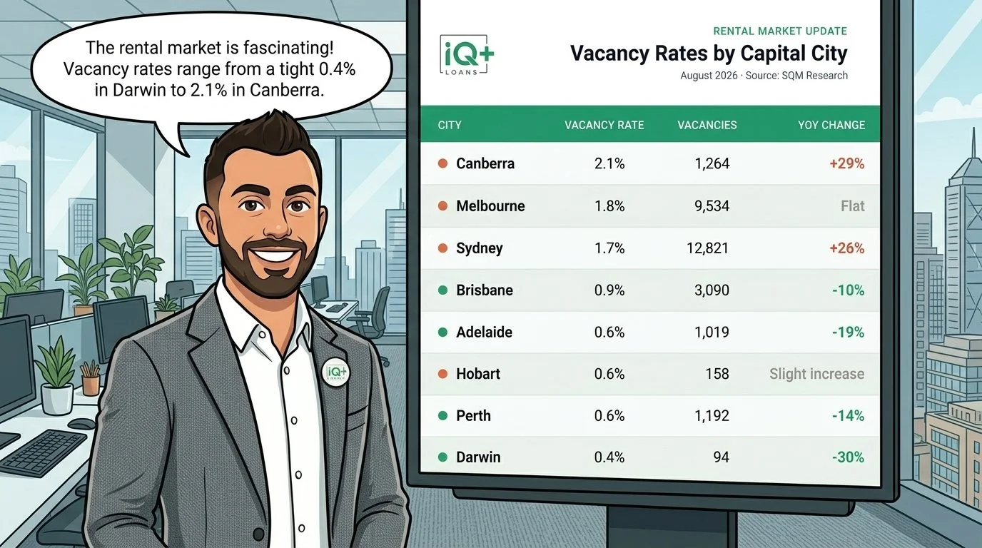 Vacancy Rates Australia
