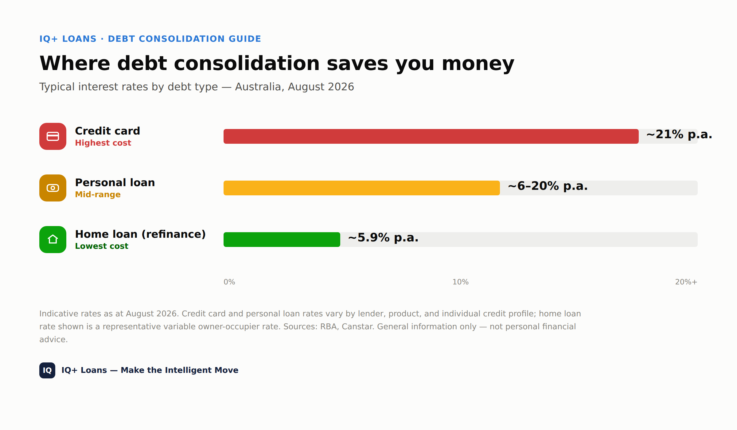 debt consolidation parramatta