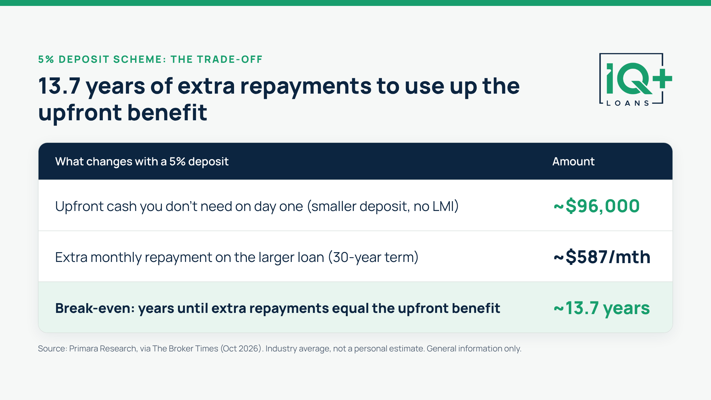 5 percent deposit home loan