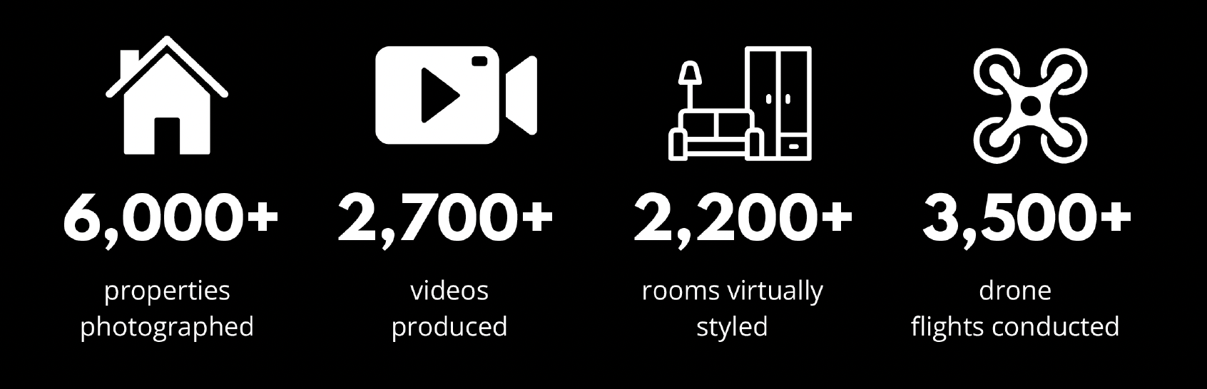 Urban Creative | Adelaide Real Estate Marketing