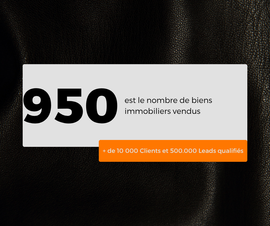 A digital graphic displaying the number 950 in large black font, indicating the number of properties sold. The background is black with a textured surface. There is a caption in French alongside an orange button with additional information about clients and qualified leads.