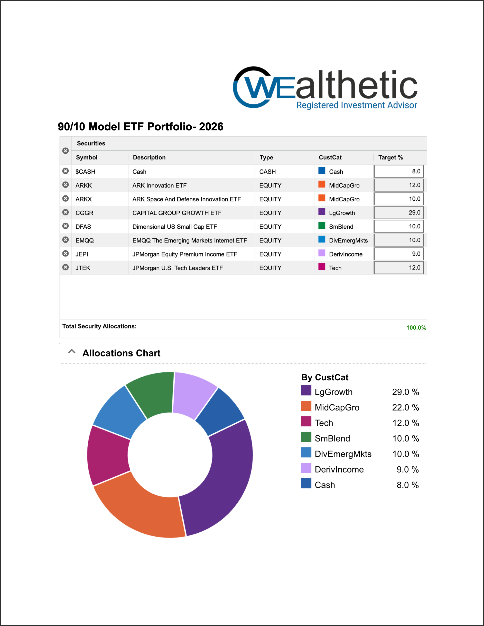 90-10 Model ETF Portfolio- 2026