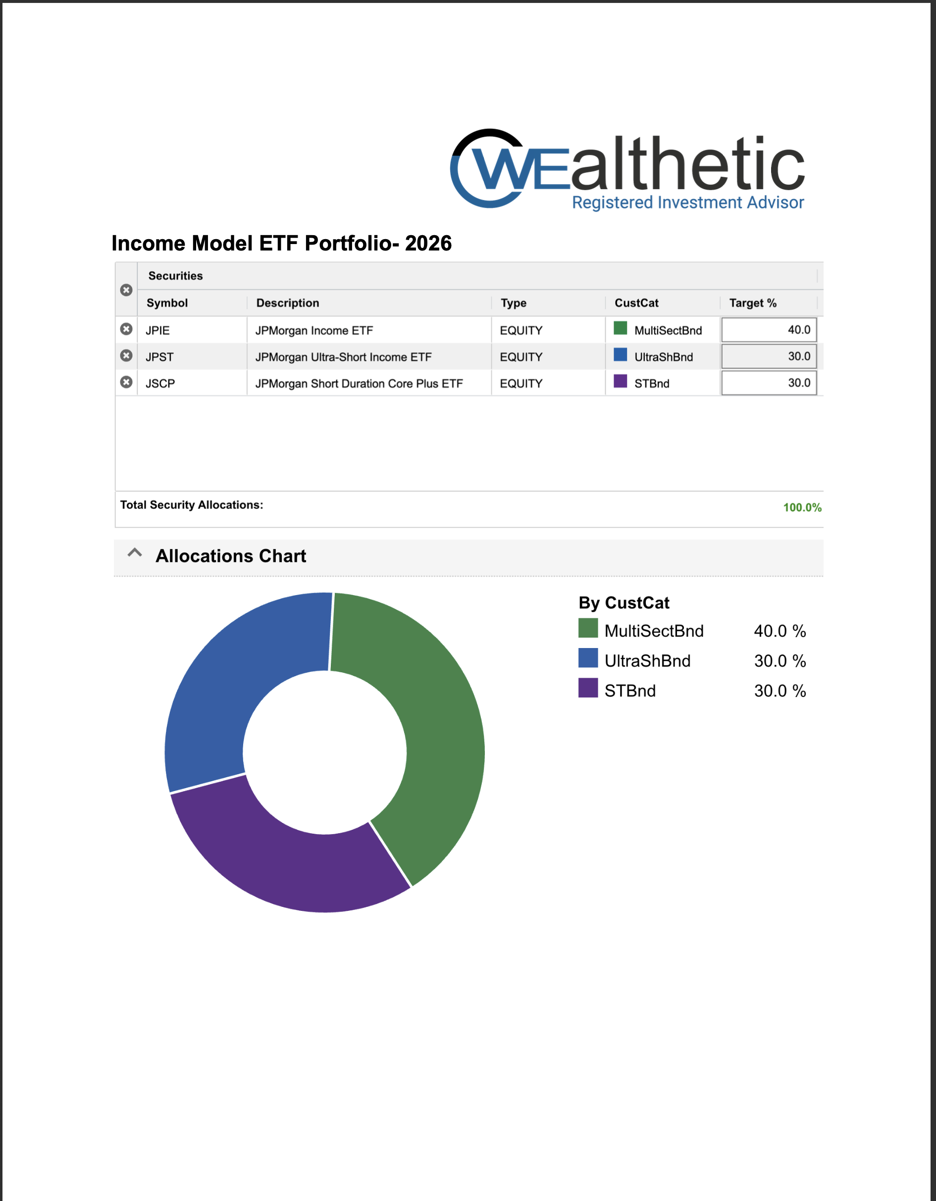 Income Model ETF Portfolio- 2026