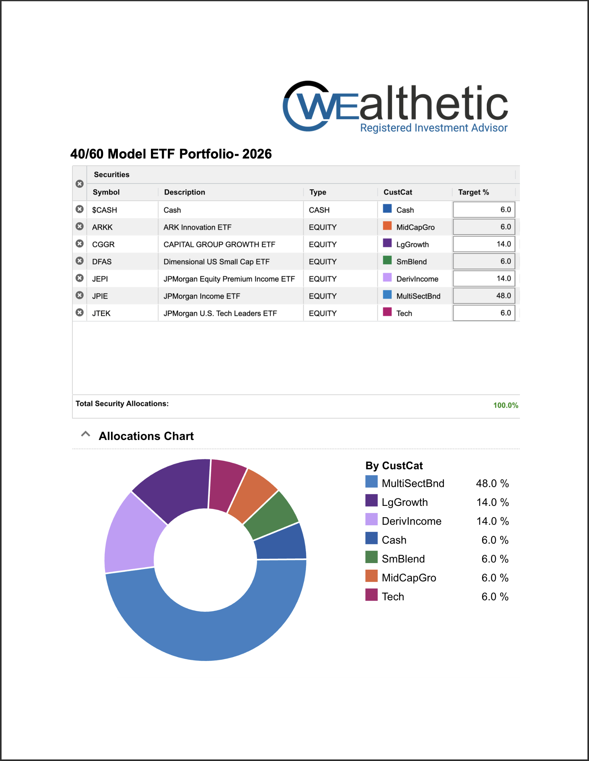 40-60 Model ETF Portfolio- 2026
