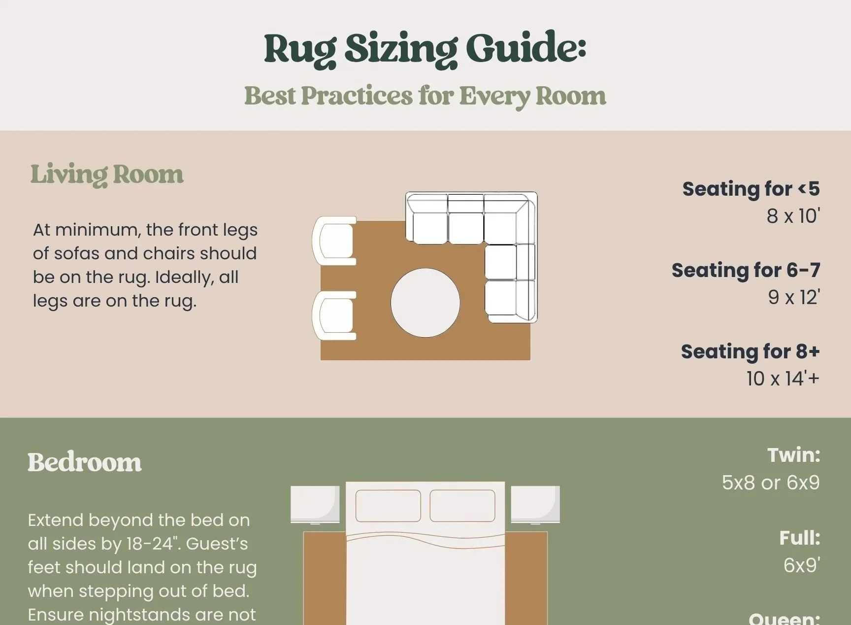 Rug size cheat sheet