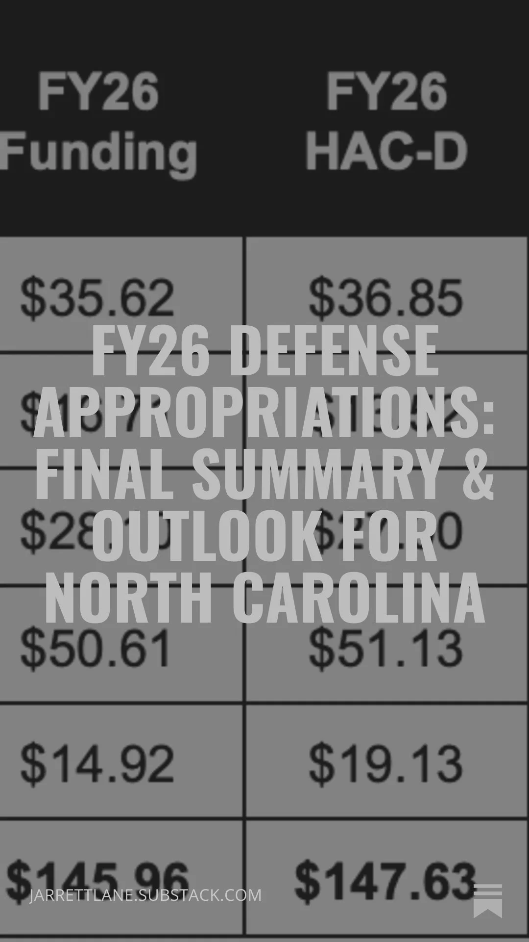 FY26 Defense Appropriations