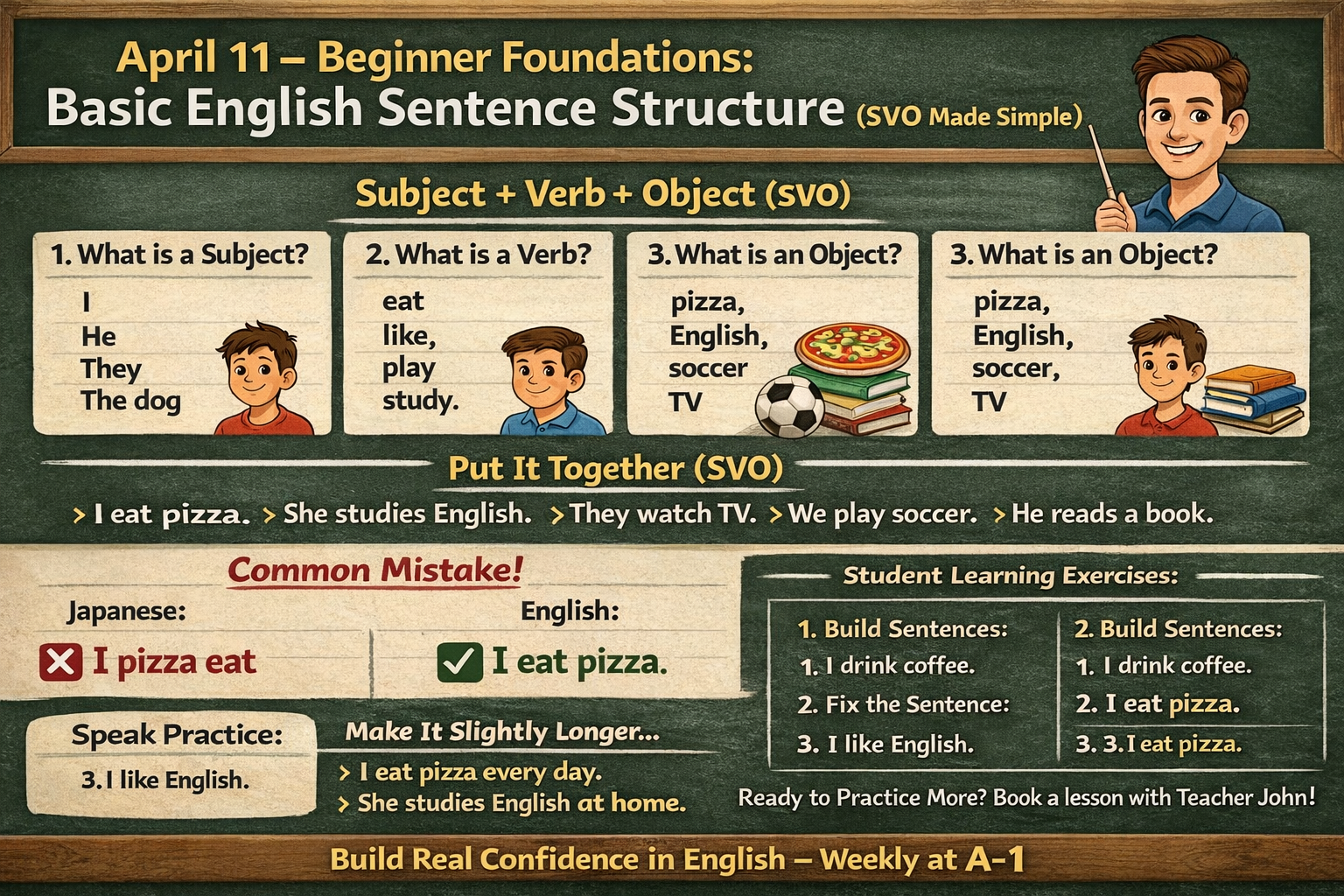 Beginner Foundations: Basic English Sentence Structure (SVO Made Simple)