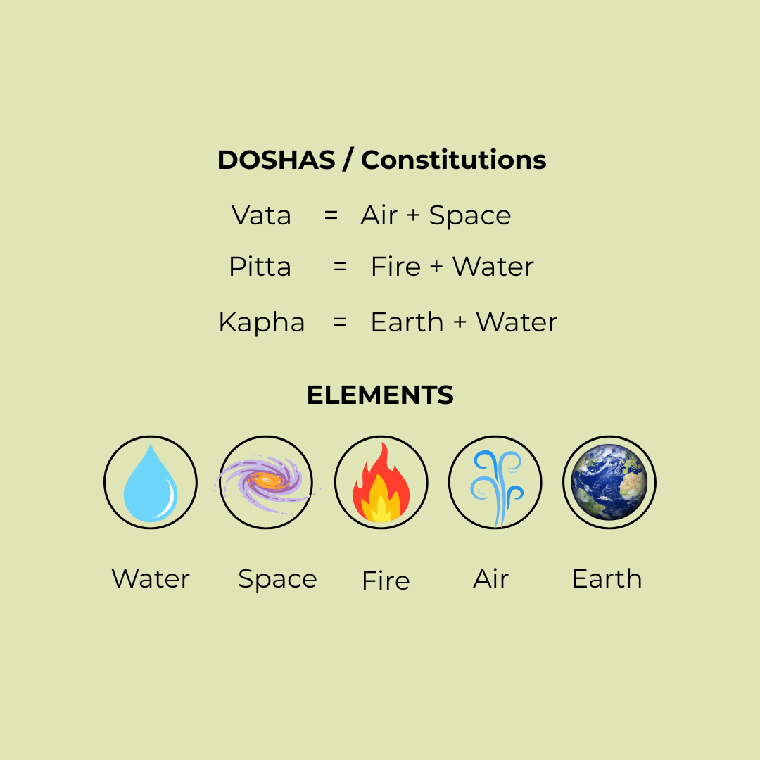 Brief Overview Of  The Three Doshas