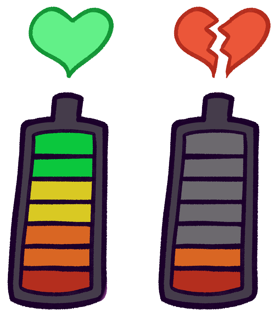 A drawing of two batteries with one showing a full charge and a green heart, and the other showing a low charge with a broken heart.