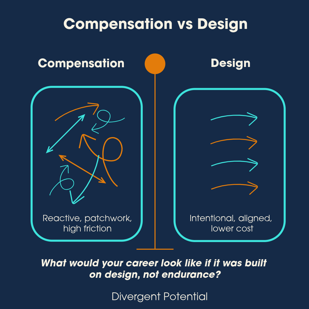 Executive Leadership After a Late ADHD or Autism Diagnosis: What Changes Next