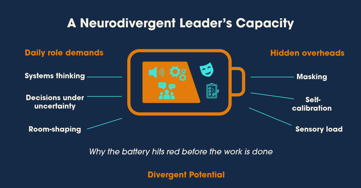 The Hidden Performance Tax on ADHD and Autistic Senior Leaders