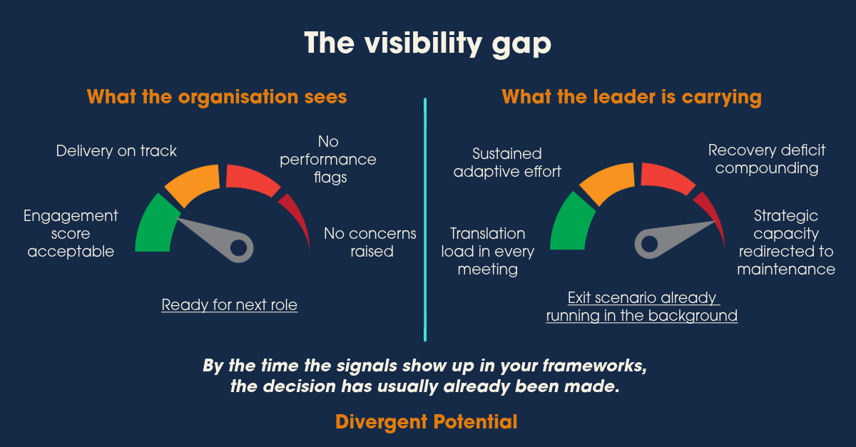 Why Your Highest Performing Leaders Look Fine, Right Up Until They Leave