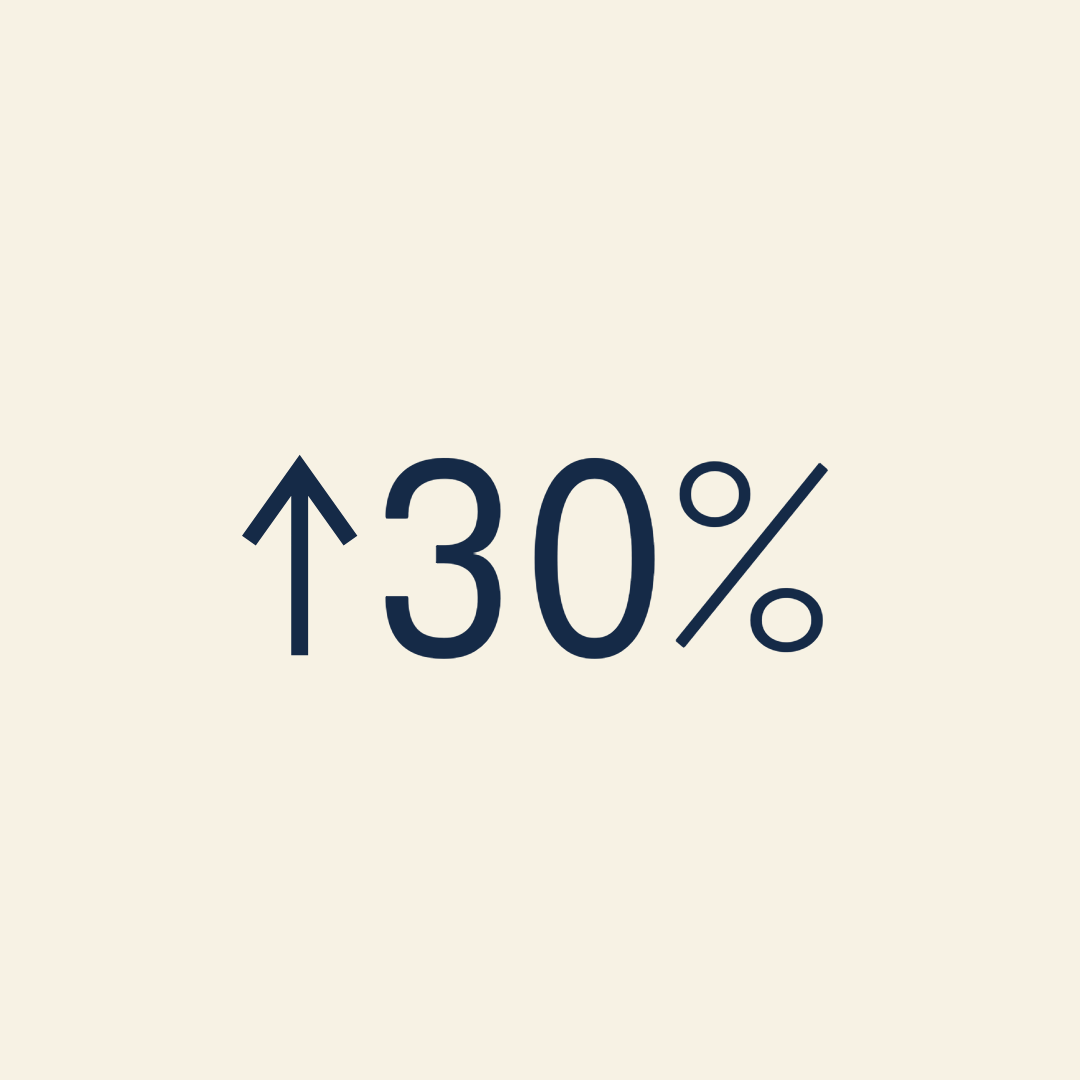 Arrow pointing up and 30% text on beige background.