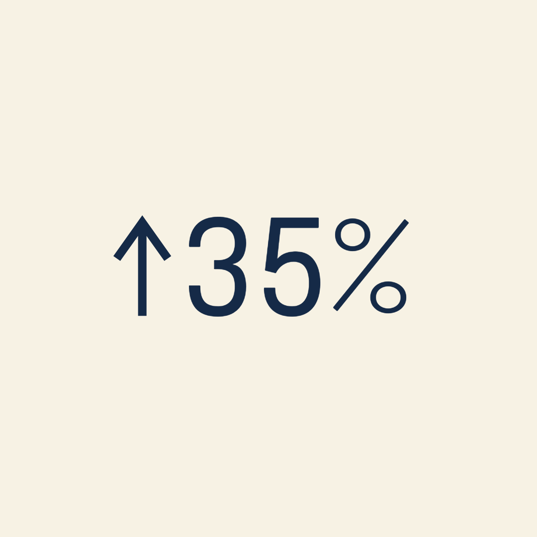 Up arrow and 35% symbol on beige background