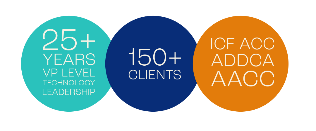 Credentials graphic showing 25+ years VP-level technology leadership, 150+ clients coached, ICF ACC and ADDCA AAC qualifications — Jason Bennett, Divergent Potential