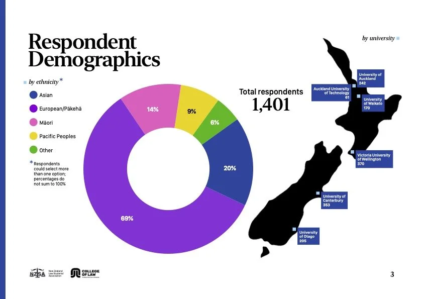 NZLSA Survey 2026_Digital_01.jpg