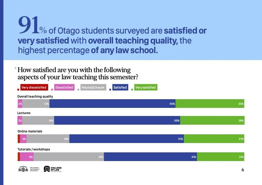 NZLSA Survey 2026_Digital_06.jpg