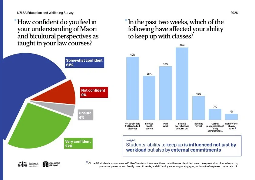 NZLSA Survey 2026_Digital_07.jpg