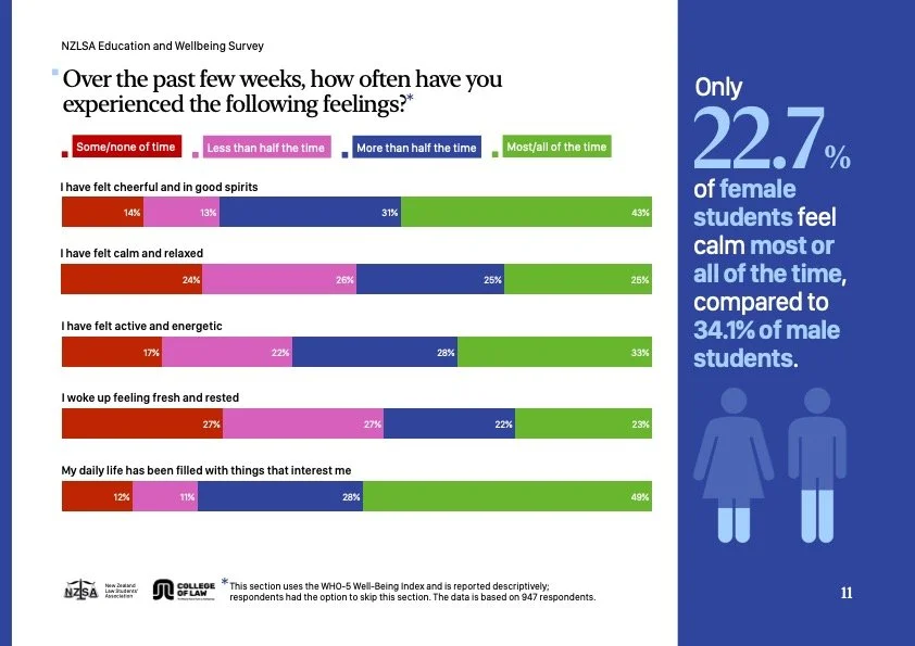 NZLSA Survey 2026_Digital_11.jpg