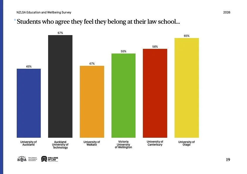 NZLSA Survey 2026_Digital_19.jpg