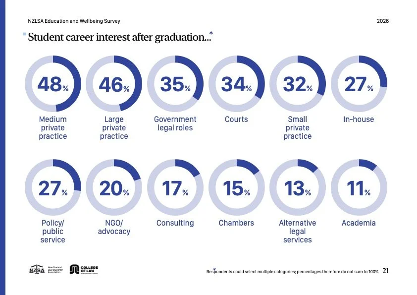 NZLSA Survey 2026_Digital_21.jpg