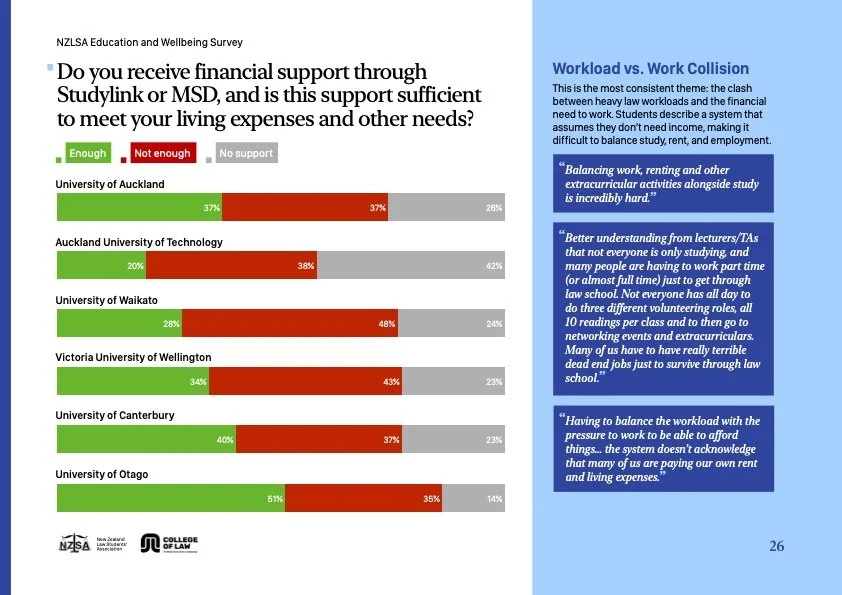 NZLSA Survey 2026_Digital_26.jpg