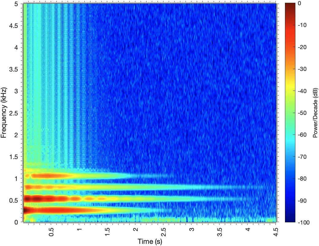 (b) note 1 recorded