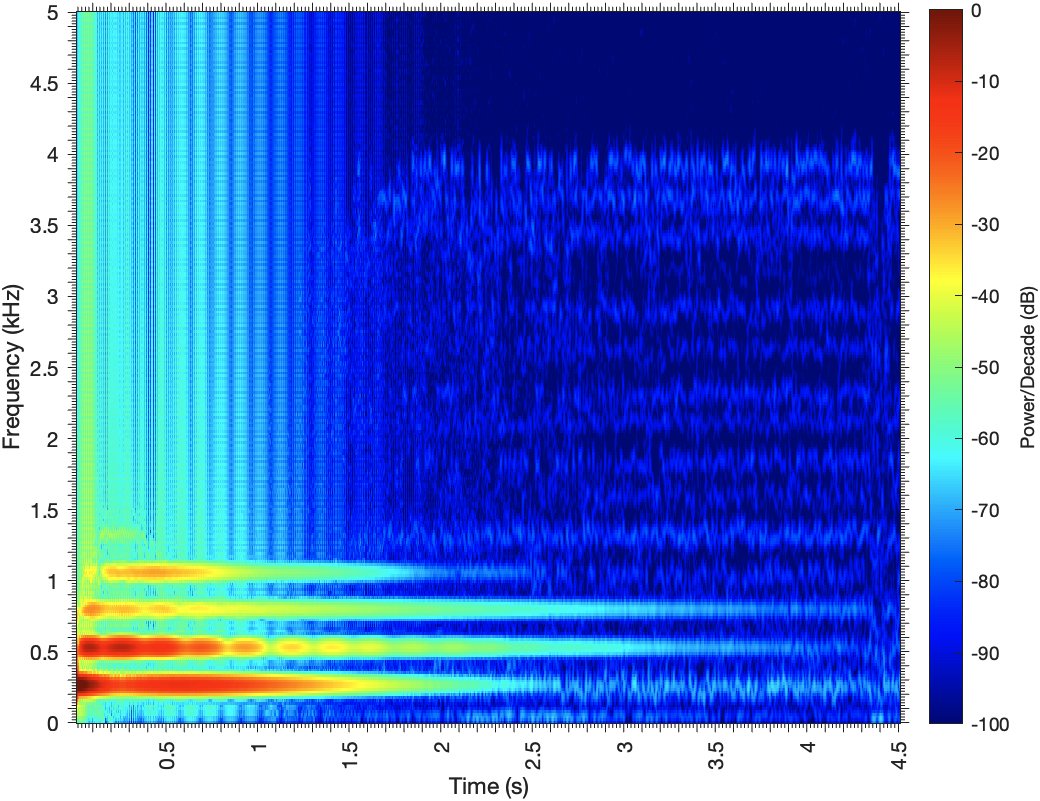 (a) note 1 synthesized without noise