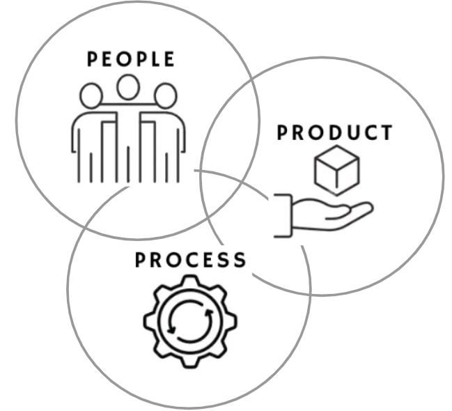 People. Product. Process. What I Look for First in Every Hardware Program.