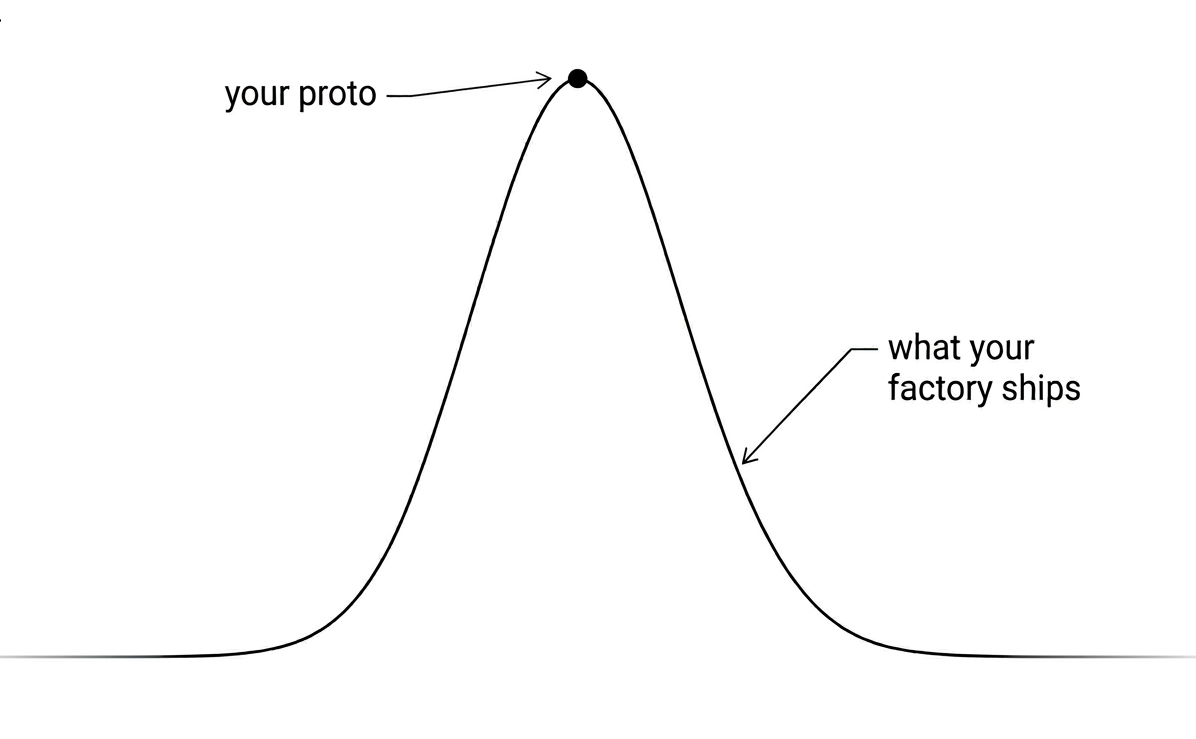 You Didn't Fall in Love With Your Product. You Fell in Love With One Lucky Unit.