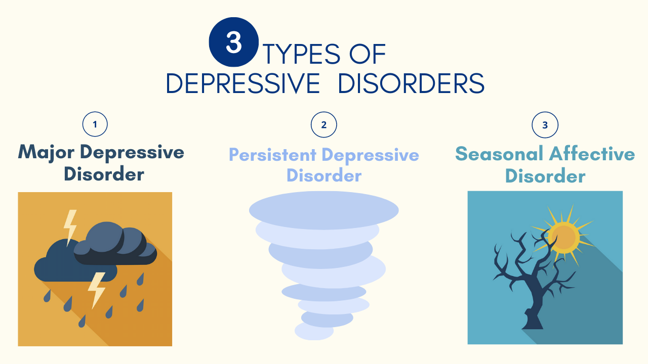Definition Of Depression | Seasonal Affective Disorder 
