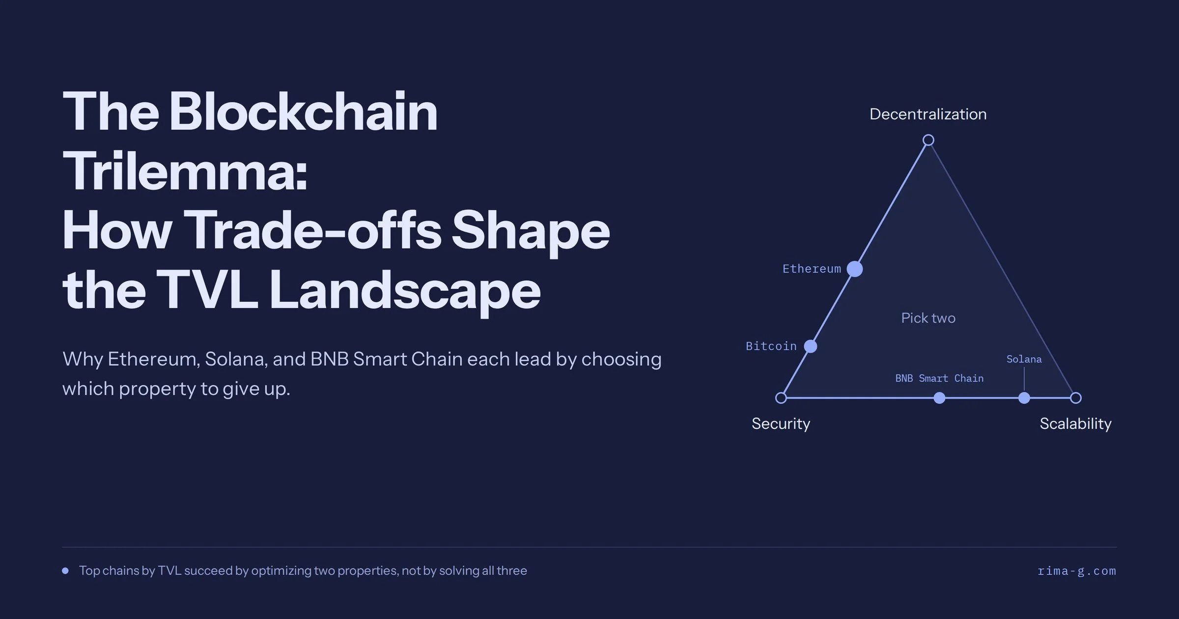 The Blockchain Trilemma: How Trade-offs Shape the TVL Landscape
