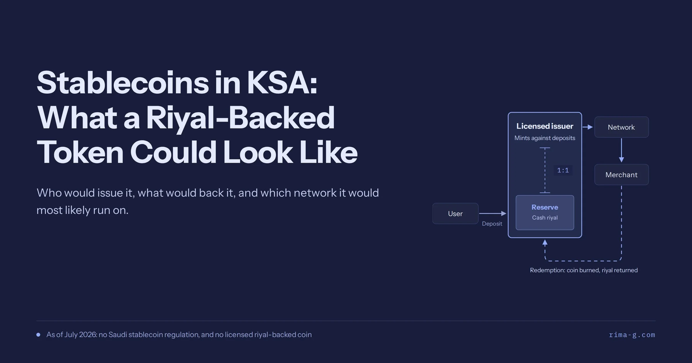 Stablecoins in KSA: What a Riyal-Backed Token Could Look Like