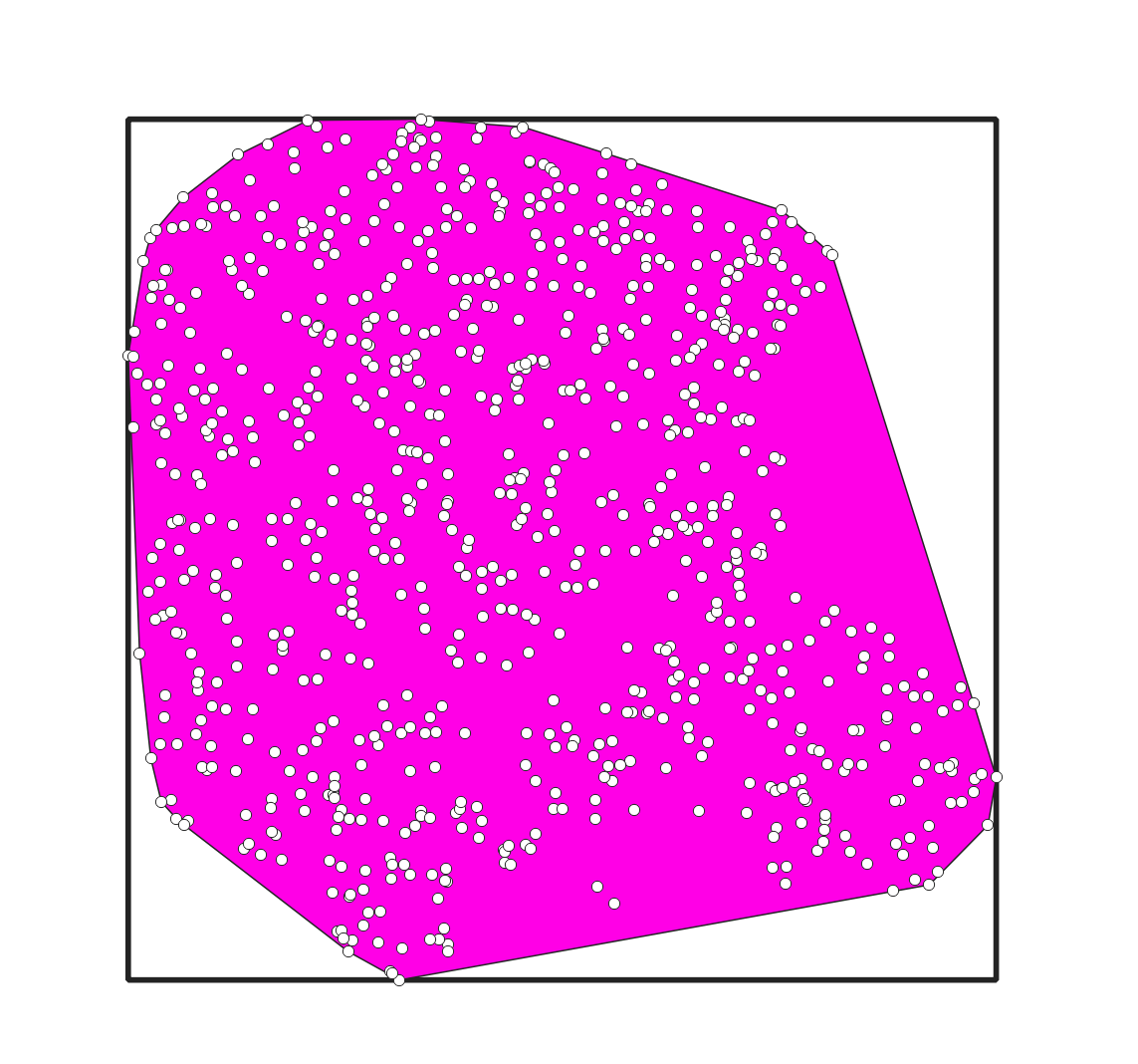 Convex Hull