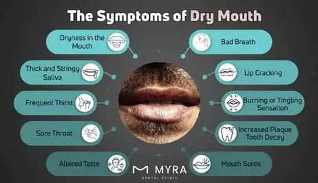 an infograph about the symptoms of dry mouth