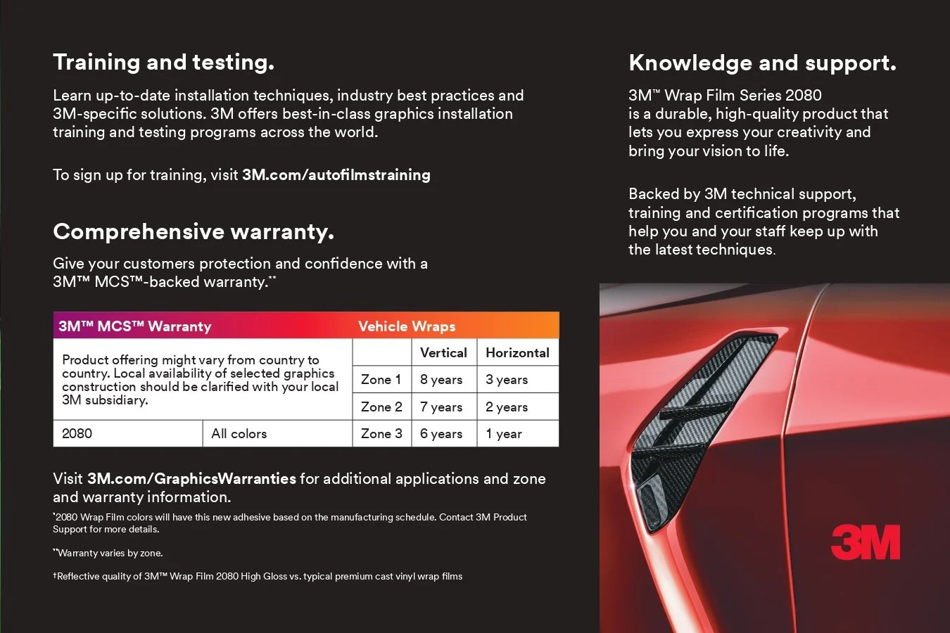 Promotional image for 3M vehicle wraps and warranties, featuring training and support offers, and showing a stylish car with 3M logo.