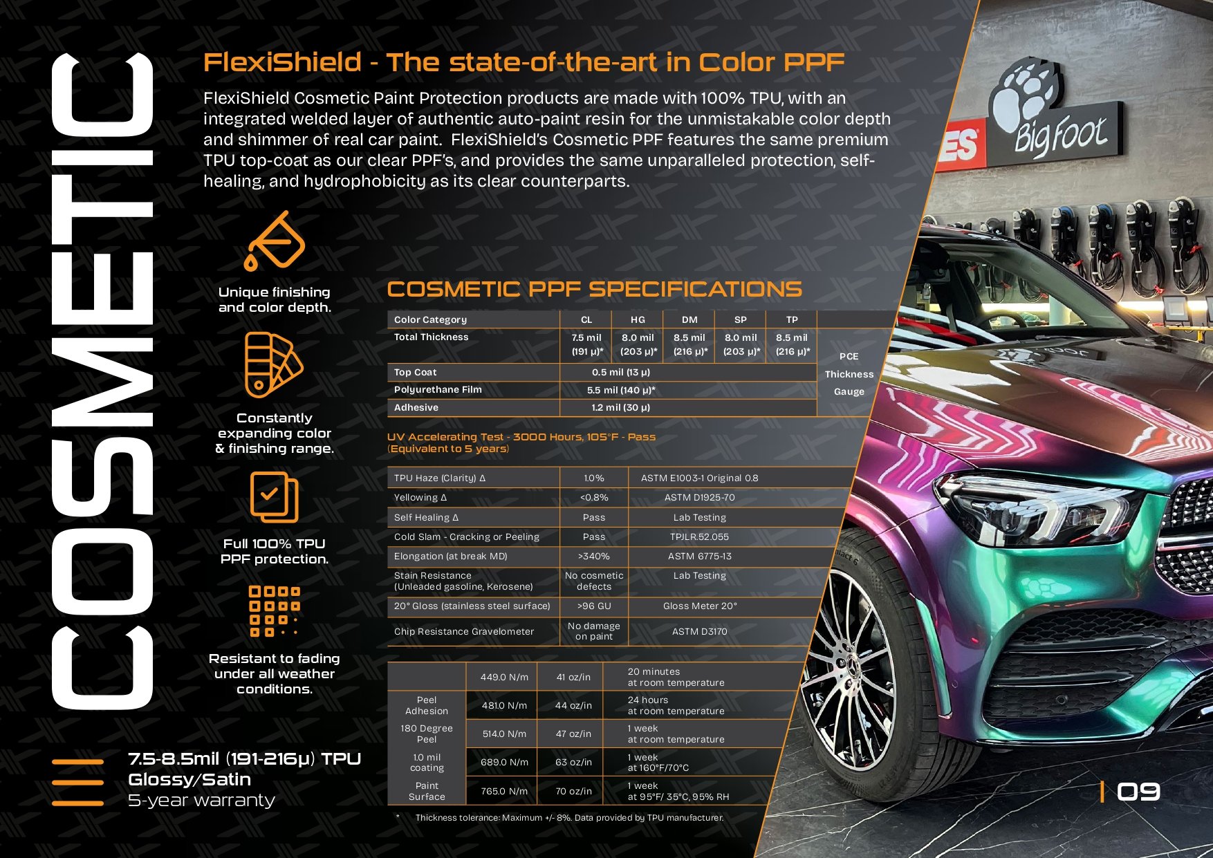 Promotional poster for FlexiShield Color PPF featuring product specifications and a car with colorful paint protection film.